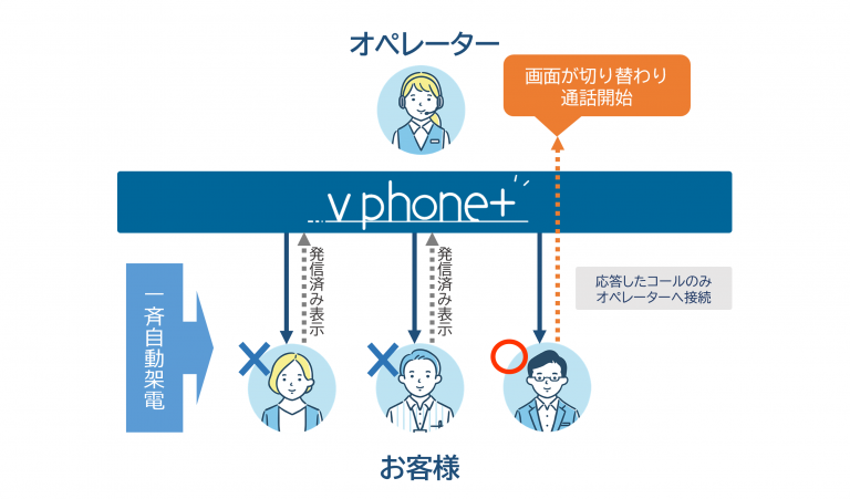 vphone+